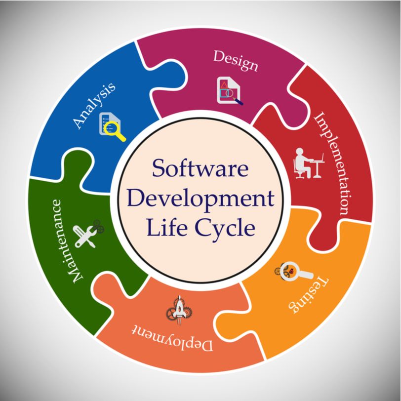 Agile Development